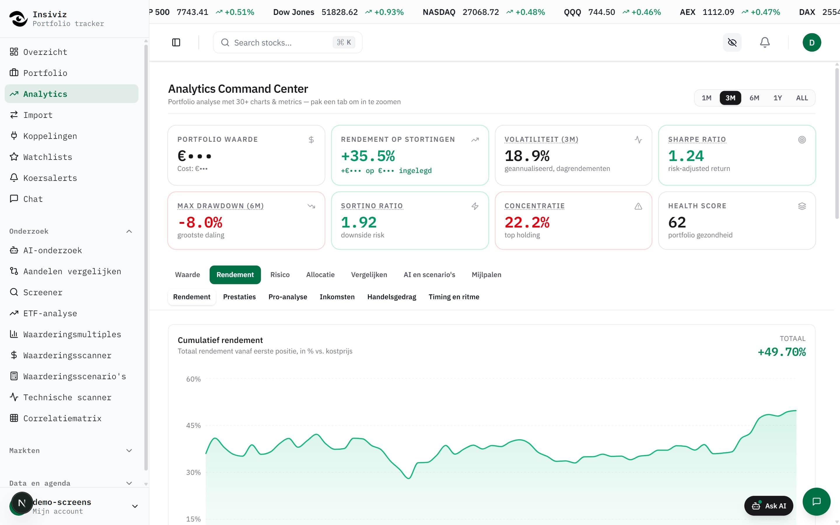 Het Analytics Command Center van Insiviz met de rendementsanalyse van een voorbeeldportefeuille: inleg tegenover waarde, XIRR en de bijdrage per positie